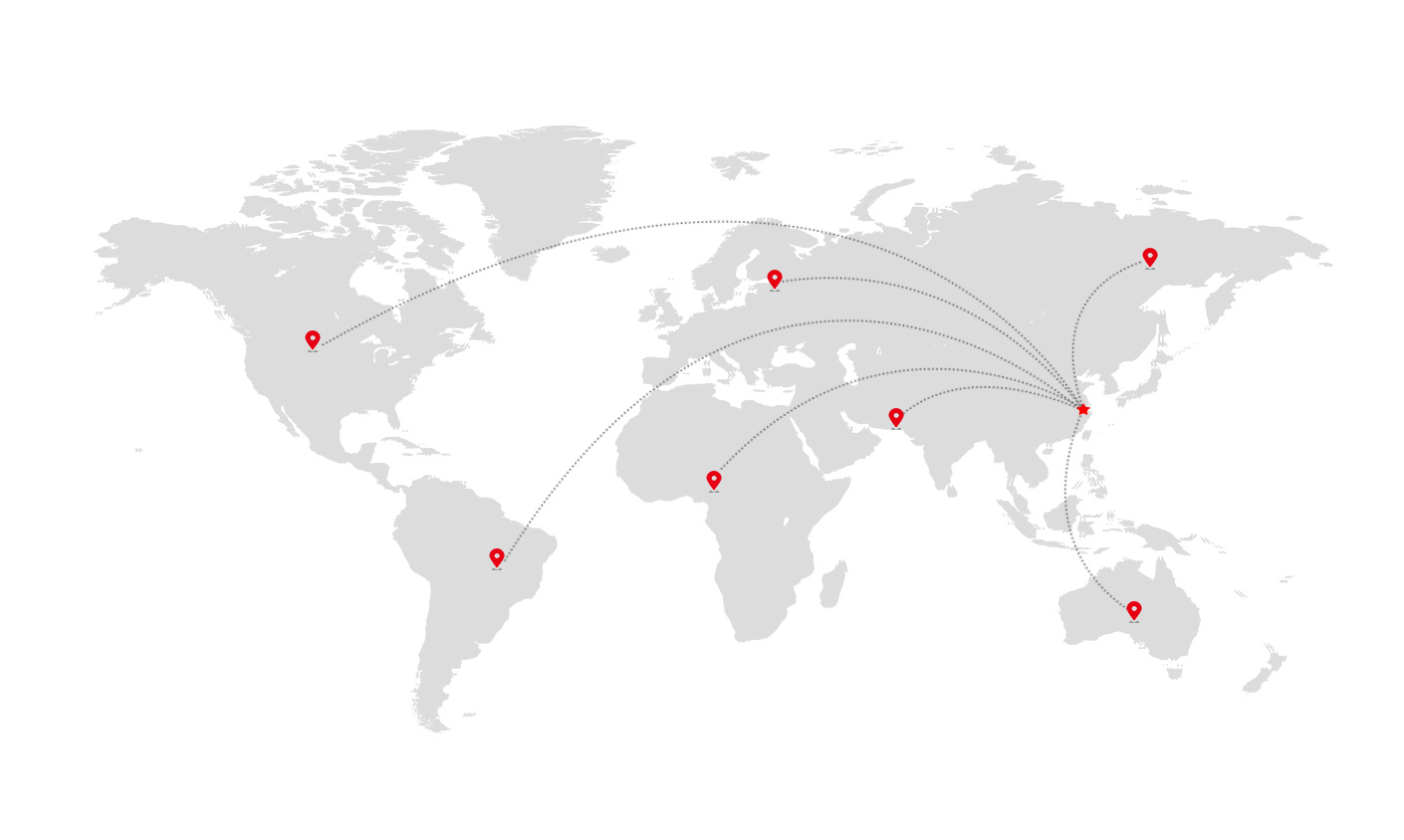 International sales network